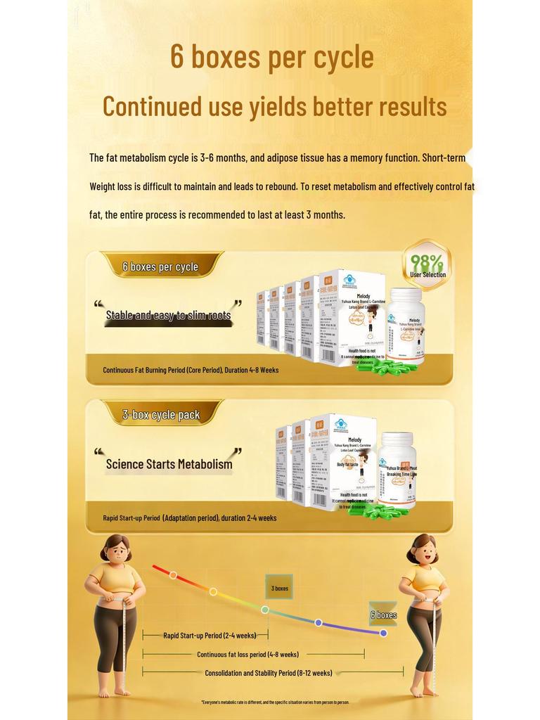 Крем для похудения и подтяжки всего тела: Сильное сжигание жира и моделирование для рук, ног и тела