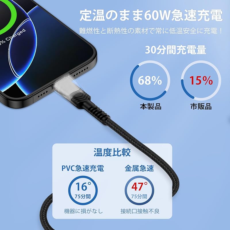 Кабель Viviber type c короткий 50 см и длинный 1,8 м type c-usb c набор из 2 PD60W быстрая зарядка подлинный Удобно носить с собой type-c iphone15 iPhone16 typesee