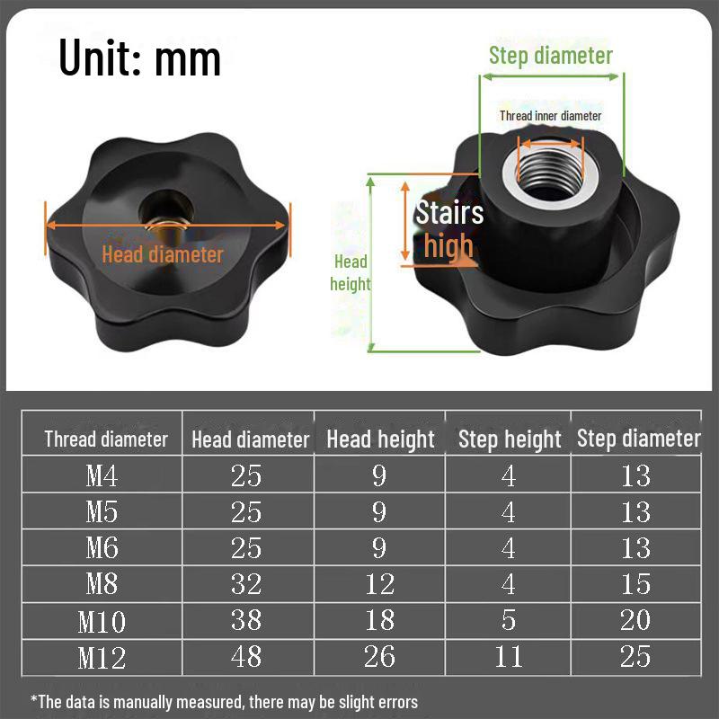 Ручной винт с гайкой и головкой в виде сливы для сквозных/глухих отверстий, размеры M4-M12