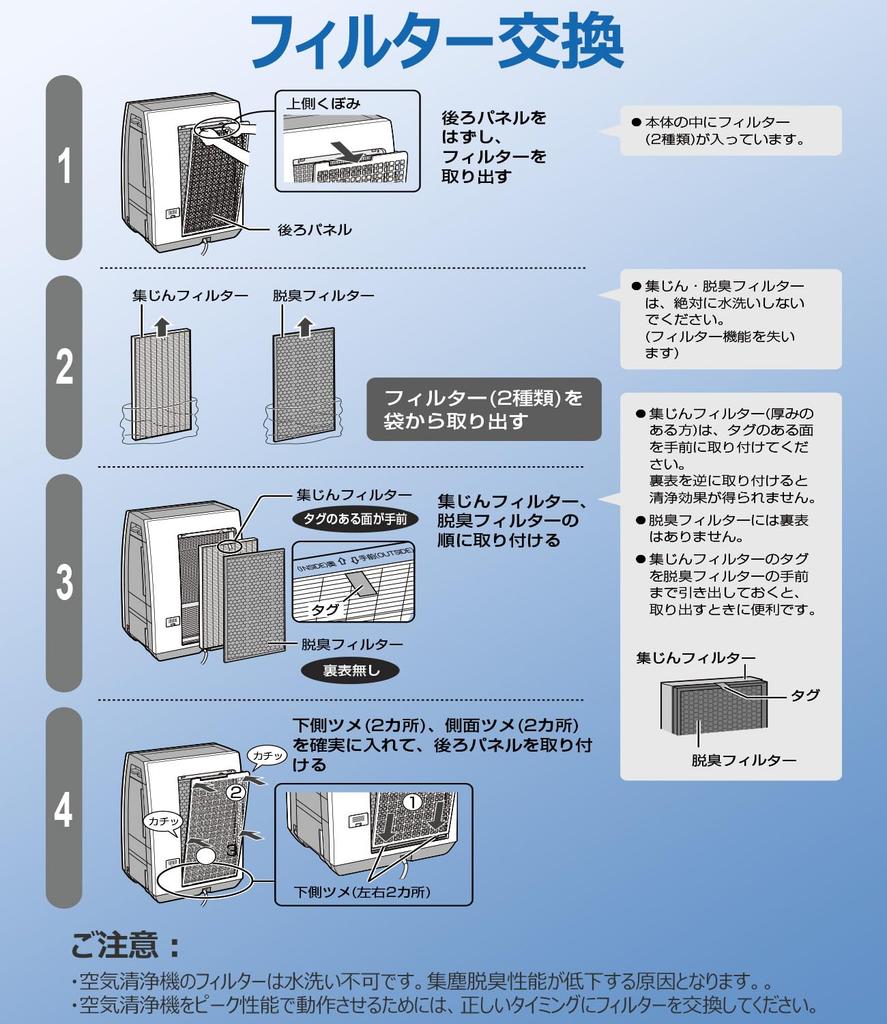 Dust Collecting HEPA Filter and Deodorizing Filter for Sharp Humidifying Air Purifier FZ-GD70HF FZ-GD70DF KC-GD70 KC-HD70
