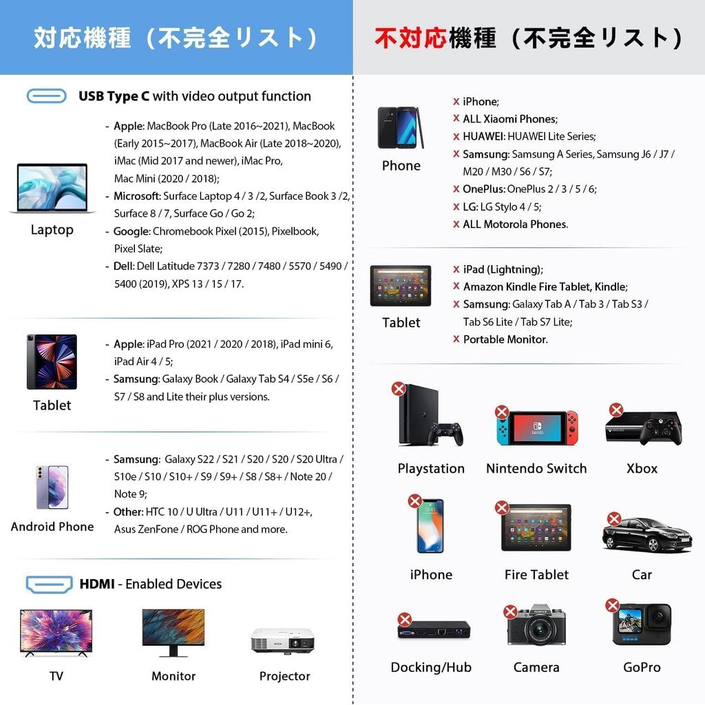 Кабель-конвертер USB C в HDMI 2 м Видео Thunderbolt Без настройки Широкая совместимость Кабель для подключения HDMI для iPhone MacBook Surface Galaxy и других -