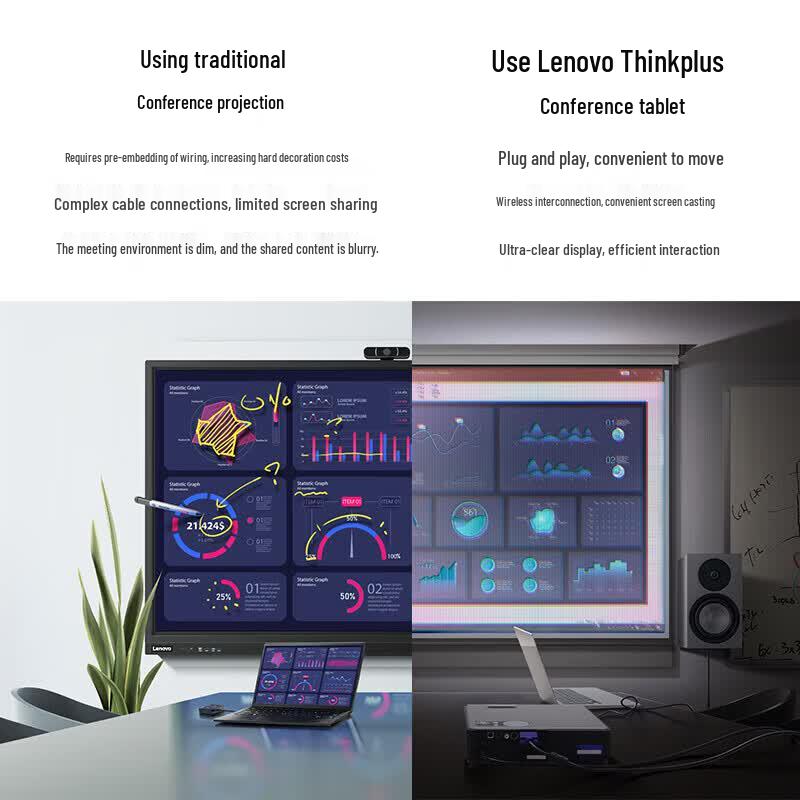 Lenovo T65pro 65-inch Interactive Smart Board (CN version)
