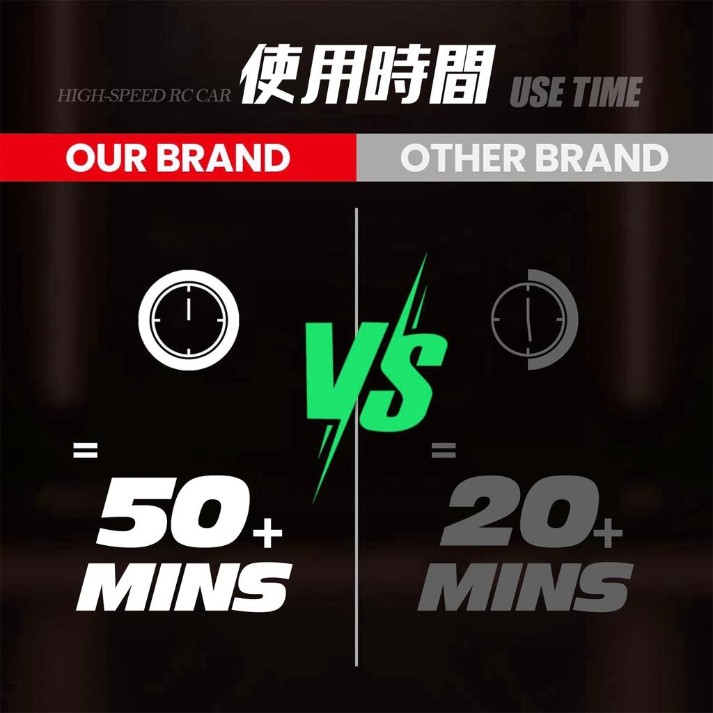 Tecnock RC Car для детей RC USB зарядка игрушечная машина RC Car подарок на день рождения Type-C Off-Road 2.4Ghz (красный)