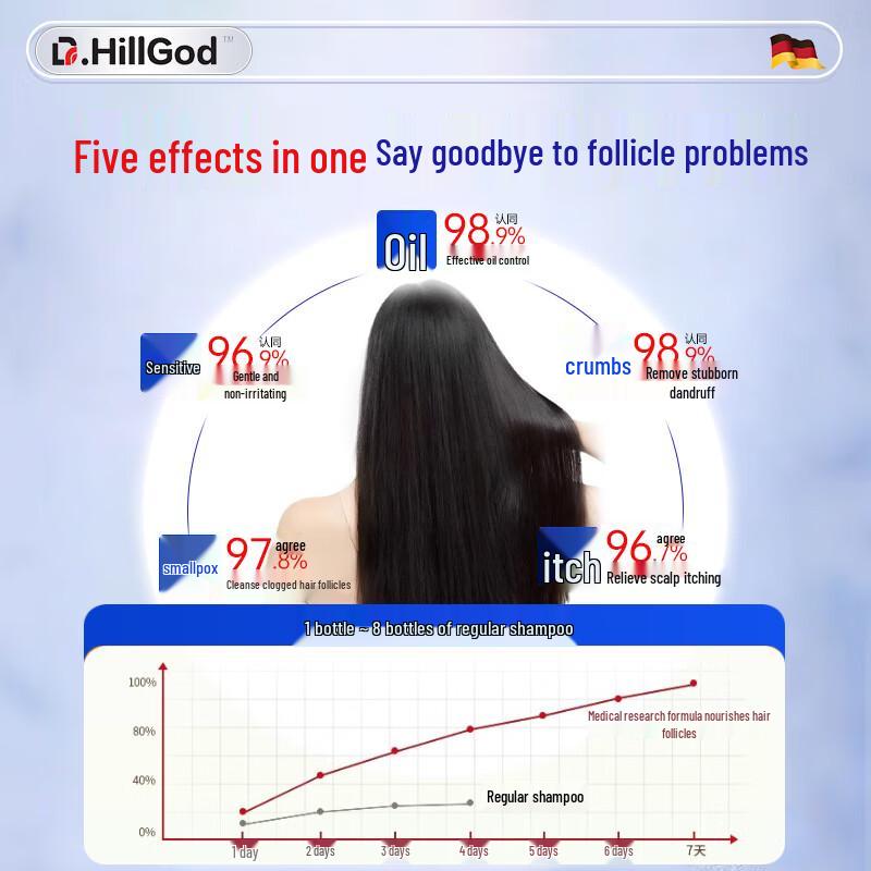 Лечебный шампунь с немецким дегтем доктора Хилла