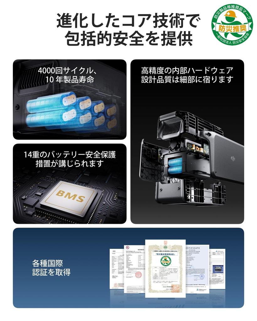 DJI Мощность 1000 Вт Портативный утюг Быстрый 2000 Вт Стабильный Большой Солнечная энергия Самый тихий 23 дБ Портативный для улицы Энергия Отключение электроэнергии Аварийное питание