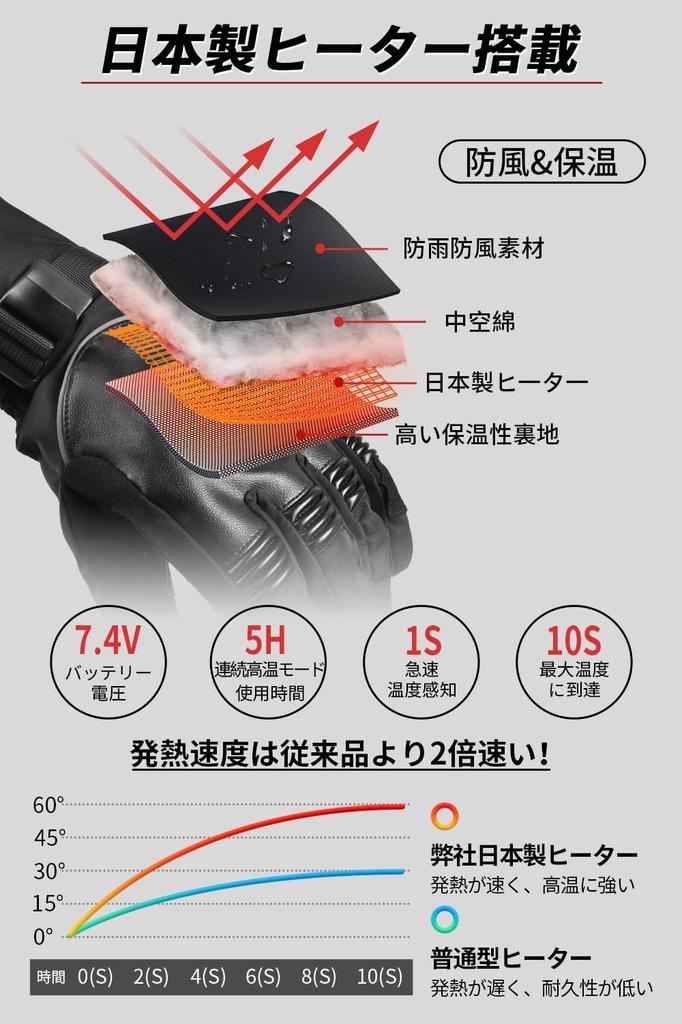 Heated Motorcycle Gloves for Made with Japanese Carbon Rapid 5000mAh Battery Level Includes Laundry 5 Temperature Smartphone and Cold Heated Gloves