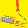 Набор малярных валиков COFORCARE