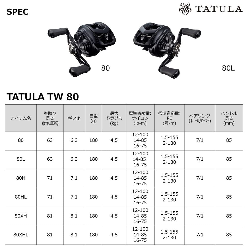 Daiwa Катушка для приманки 22 Tatula TW 80 (Модель 2022 года)