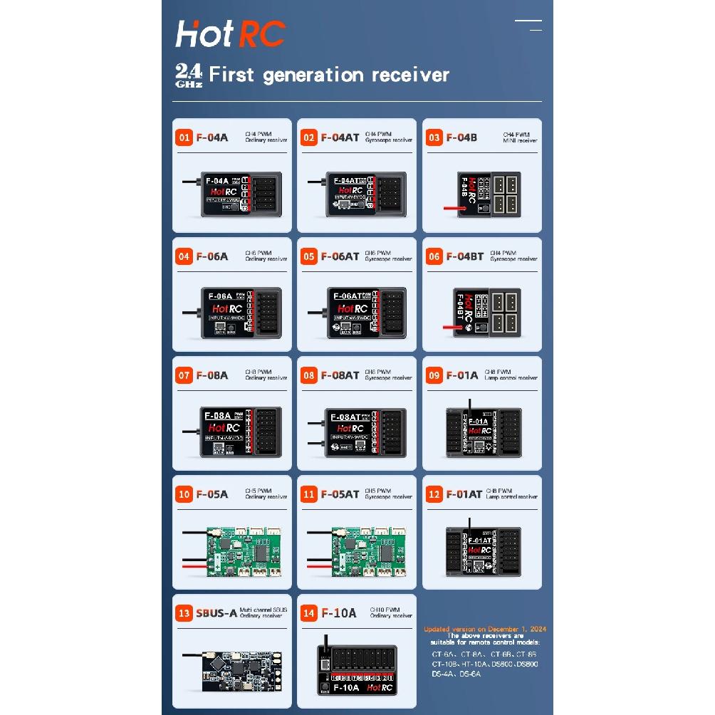 HotRC F-04A F-06A F-08A F-01A F04BT F-10A 4/6/8CH Gyro Receiver Voltage Return for RC Car Aircraft Boat CT-10B CT-6A Transmitter
