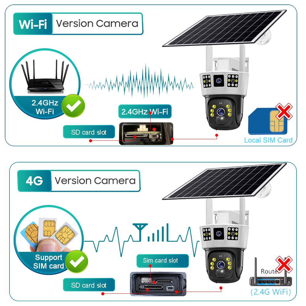 Камера видеонаблюдения с тремя экранами на солнечной батарее, 360°, наружная, день и ночь, полноцветная, с мобильным телефоном, удаленная, с Wi-Fi/4G, беспроводная камера