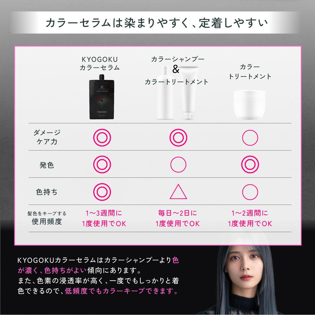 Kyogoku Color Serum, Цветное масло, Цветной уход, Восстановление волос, Средство для окрашивания волос, Краска для седых волос (Темное серебро)