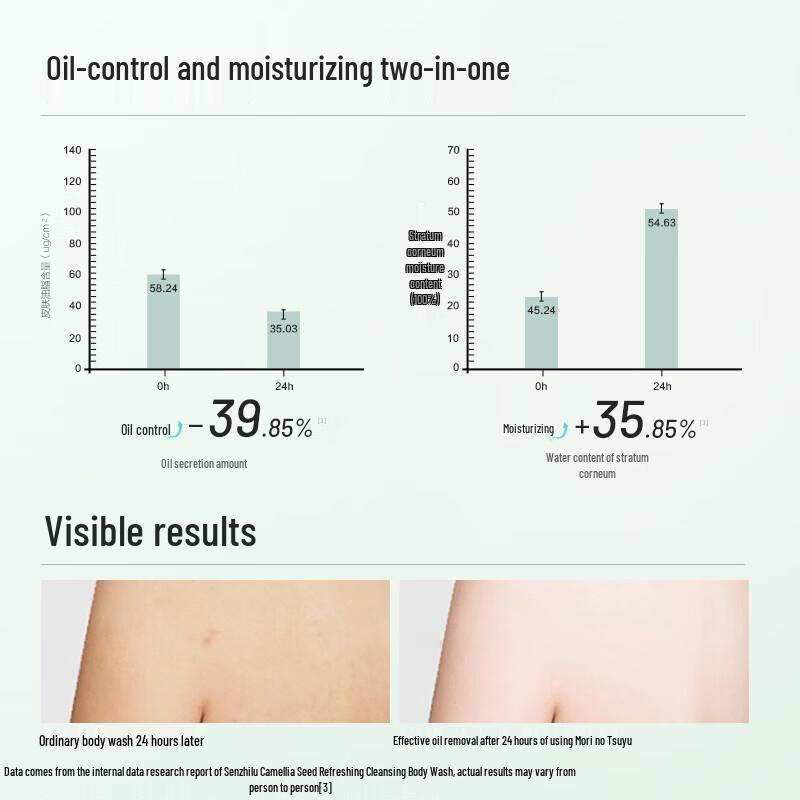 Seagilon Camellia Seed Refreshing Body Wash