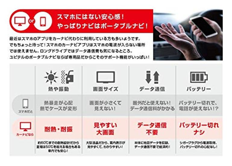 Yupiteru YPF7550ML Портативная навигация Карта Весна 2019 Случайное нарушение ПДД Голосовое сопровождение на 4 языках Система Full-Seg 7 дюймов, Издание,