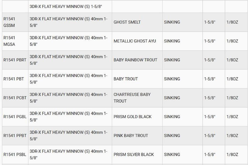 Yo Zuri 3DR-X Flat Heavy Minnow 40S Тонущая приманка R1541-PGBL (4749)