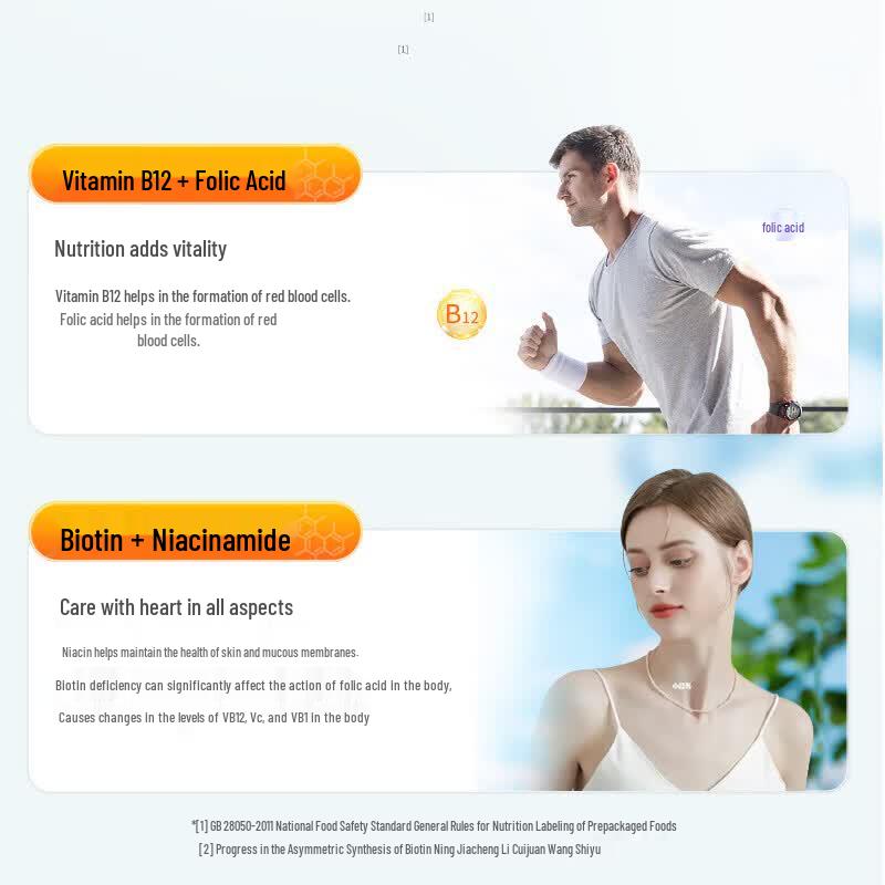 Витамины группы B By-Health с ниацинамидом и фолиевой кислотой