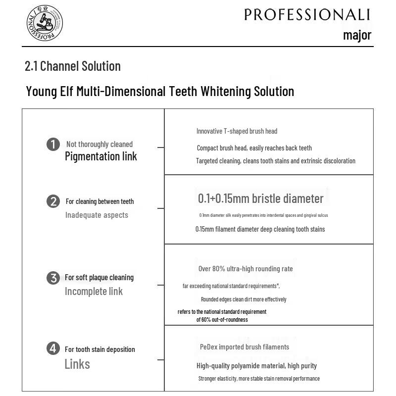Yang Jingling Премиальная немецкая щетинная зубная щетка