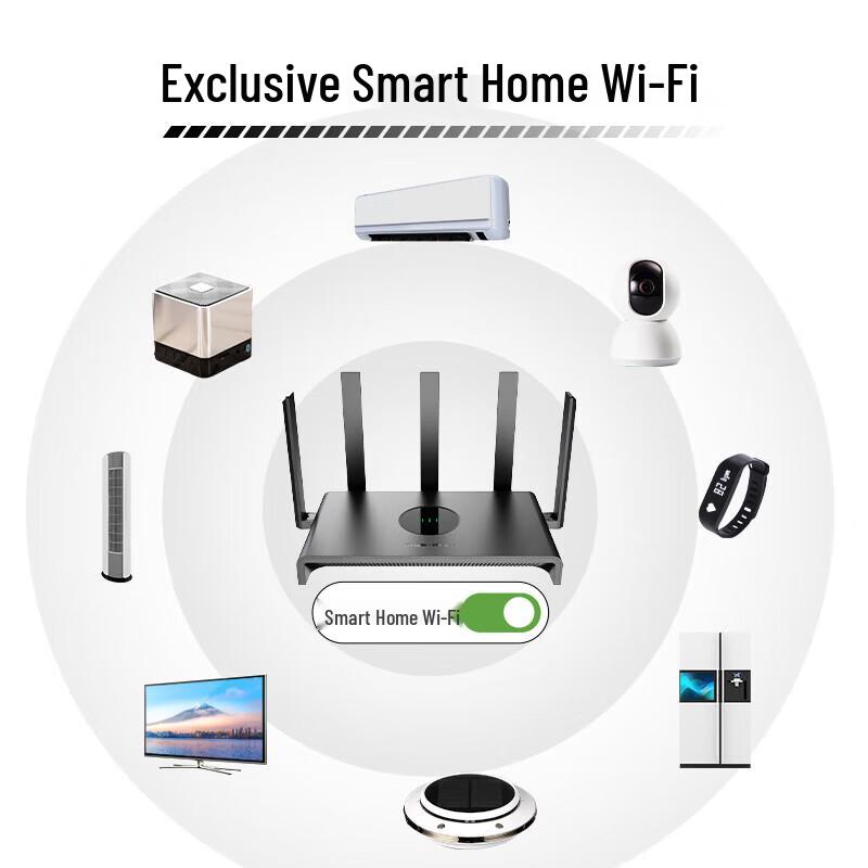Система Mesh Wi-Fi 5 роутеров Ruijie Reyee RG-EW1300G Gigabit (3-Pack) (Китайская версия)