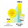 [Dongkook Pharmaceutical] Elina C Plus High-Concentration Premium Pharmacy Vitamin C Vitamin D3 Biotin(1Unit 30sticks)