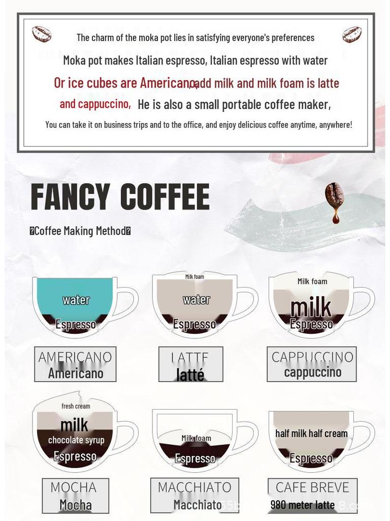 Итальянская восьмигранная мока: Алюминиевая эспрессо-кофеварка для домашнего использования