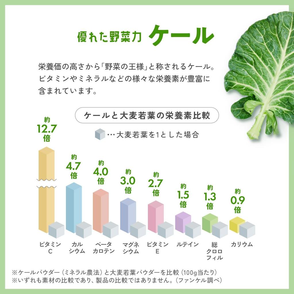 Fancl Green Juice Containing Calcium and Protein Soy Milk Mix Powder Easy To Drink of Domestic Production Vegetables, (30 Bottles) (health Food/lack