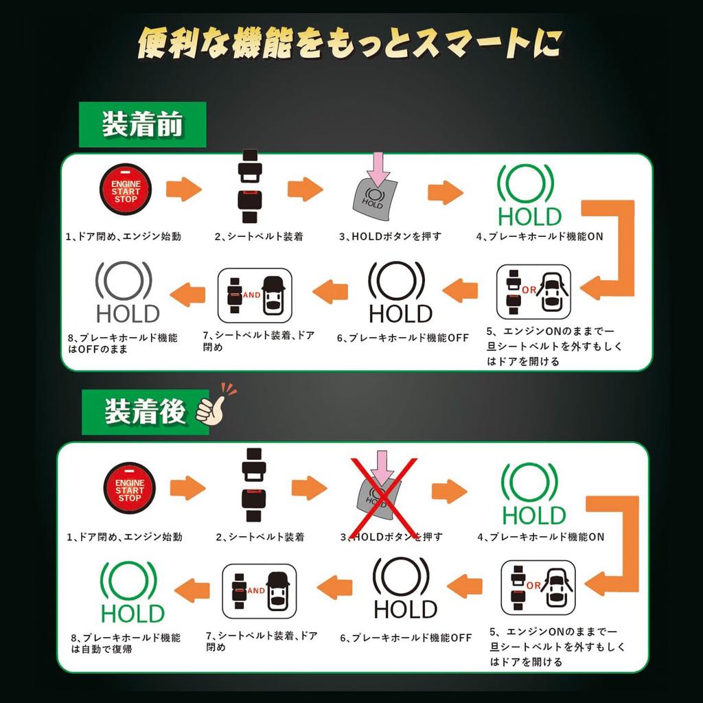 Комплект автоматического удержания тормоза BGUCAR для нового Land Cruiser 250, функция Auto Hold, кастомная серия Toyota LC250/Prado, функция "Всегда включено", Plug-and-Play, удобный,