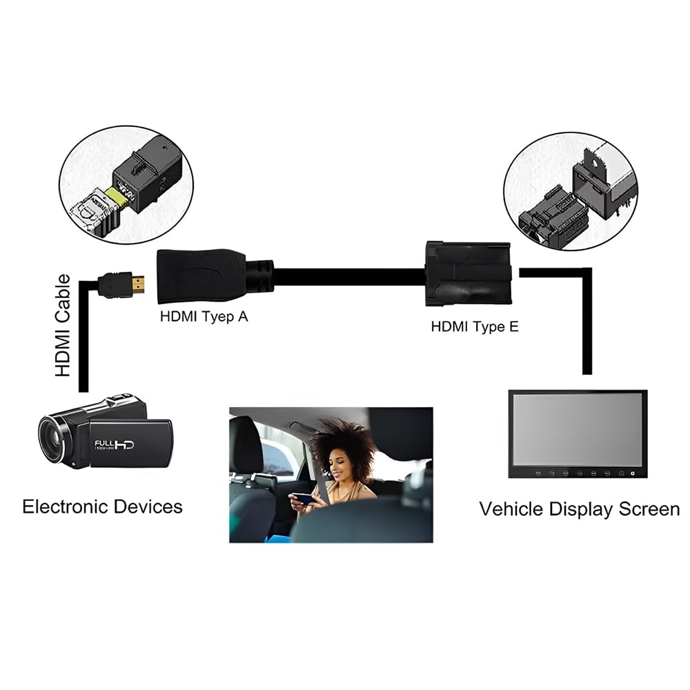 HDMI-кабель для автомобильной навигации тип E-тип A длина 1,5 м