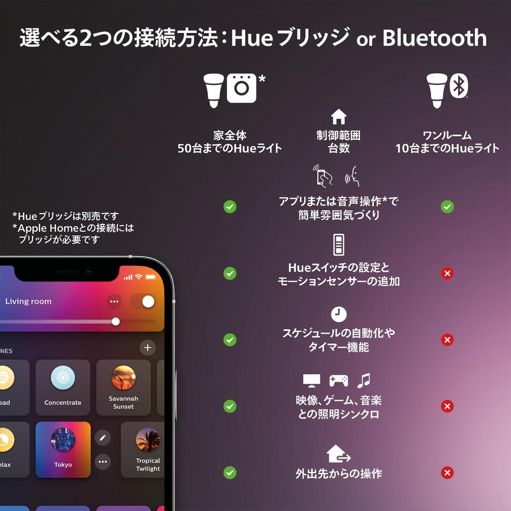 Philips Hue Smart Light Настольная лампа черного цвета Philips Hue Gaming Light Светодиодная подсветка, совместимая с Alexa Многоцветная подсветка с 16 миллионами цветов Цвет лампочки