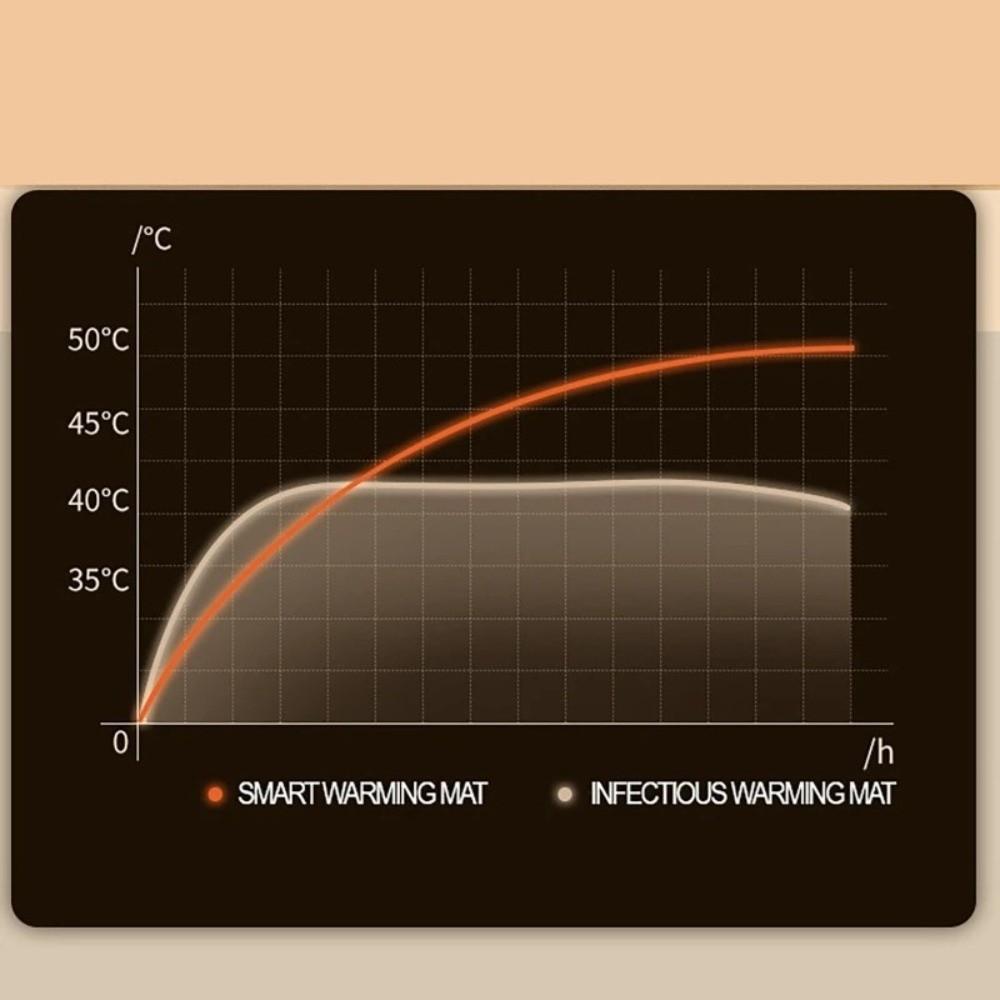 Подарки Нагревательный коврик для мыши с вилкой ЕС с цифровым дисплеем Очень большой нагреваемый настольный коврик Водонепроницаемый Быстрый нагрев Офисный настольный коврик