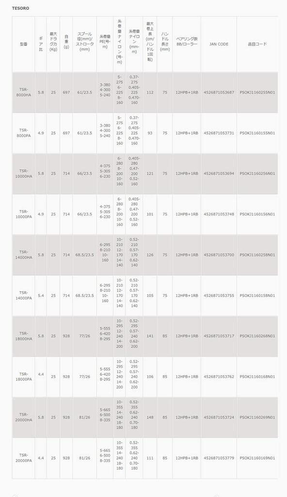 Zenith Okuma TESORO (ЗЕНИТ) (Окума) (Тесоро) ТСР-10000ПА