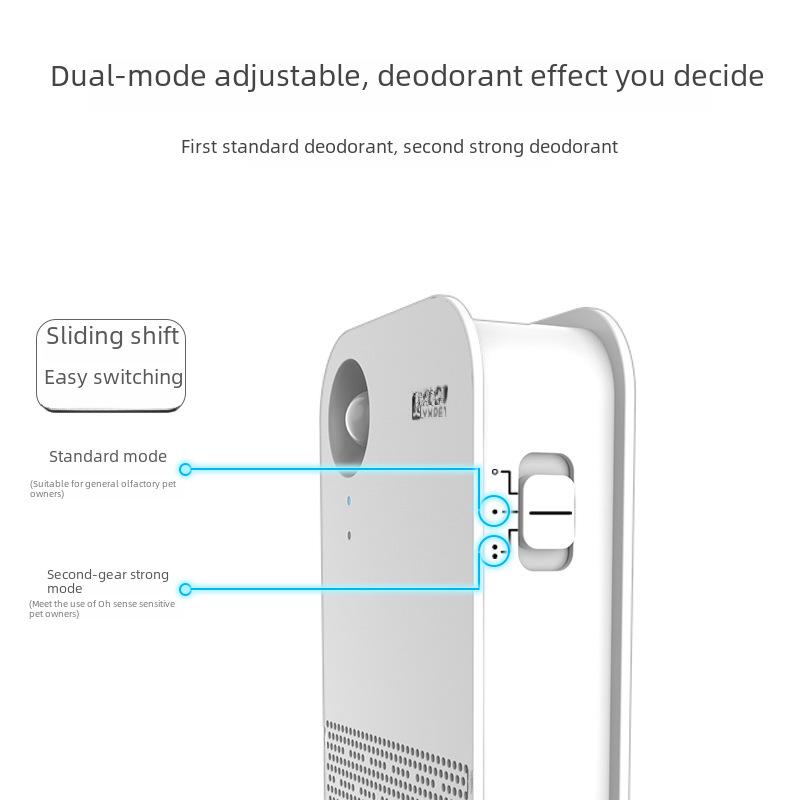 Очиститель воздуха Smart Sensor Pet и дезодорант для туалетов кошек и собак