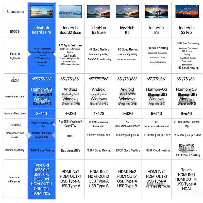 Huawei IdeaHub Board3 Pro 4K Interactive Display (CN version)