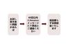 Ippindo Calligraphy Brush Set Size 3 and Size 7 for Junior and High School Students [Tsurutakebaika] (Large Brush) (Fine Brush) - Elementary, High,