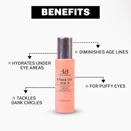 HOUSE OF BEAUTY Сыворотка для кожи вокруг глаз с витамином С, Juven Eye и ниацинамидом, кофеином от темных кругов, морщин и отечности(15 мл)