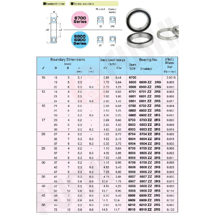 6900-2RS Bearing ( 10 PCS ) 10*22*6 mm Metric Thin Section 6900 2RS Ball Bearings 6900RS 61900 2RS