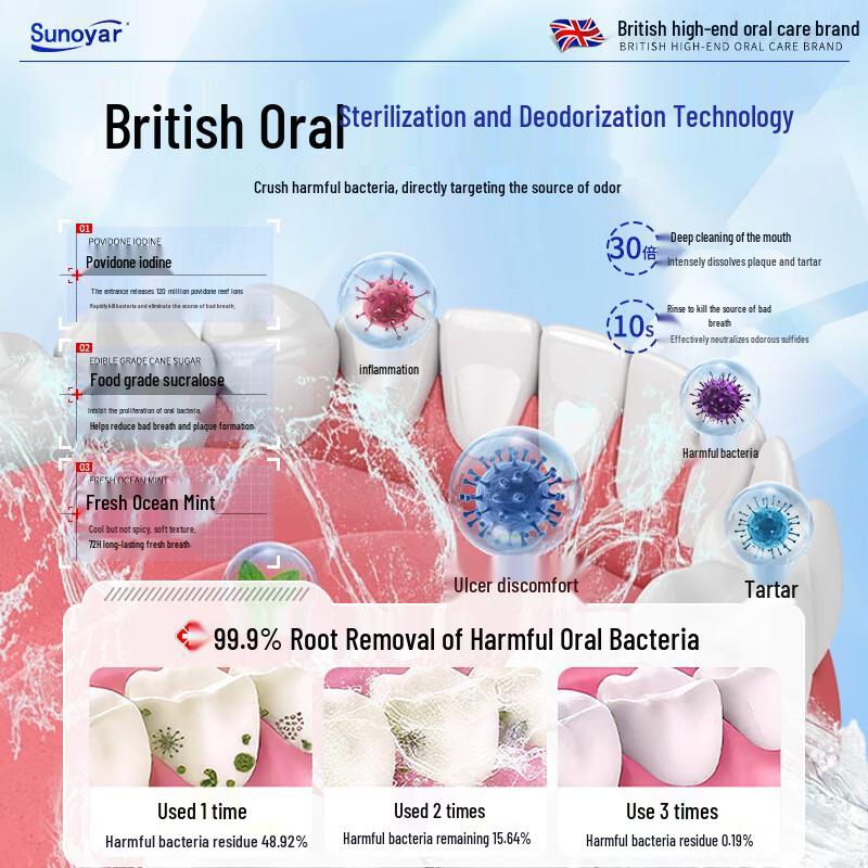 Sunoyar Povidone-Iodine Mouthwash for Fresh Breath