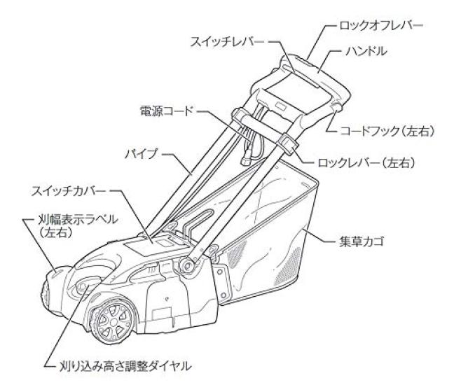 Газонокосилка Makita электрическая, катушка для газона, 3 шнура, ширина кошения, тип MLM2351, лезвия, тип, 230 мм/высота 5-55 мм