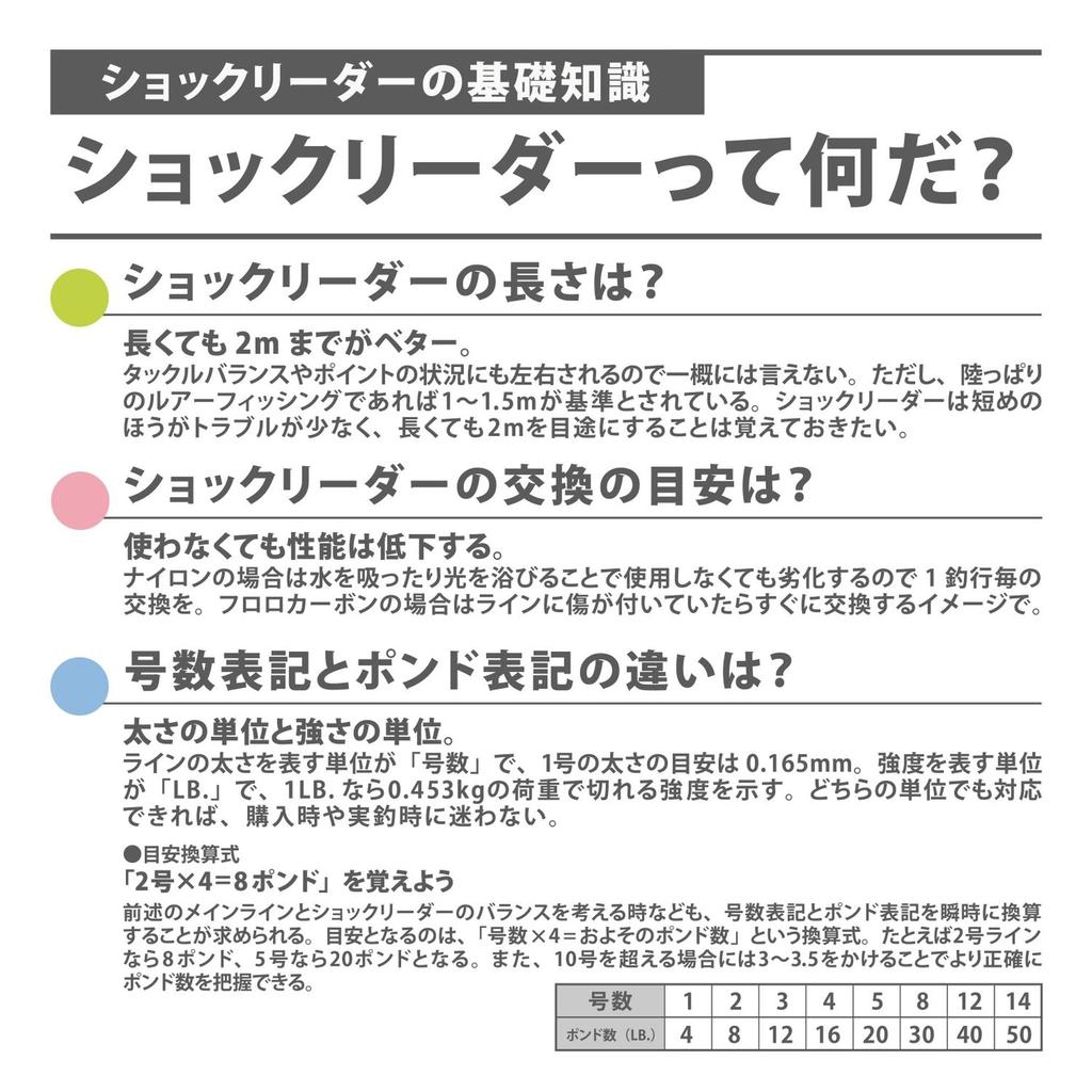 Morris Varivas Shock Leader, Nylon, 50m, 14#, 50lb, Mist Gray