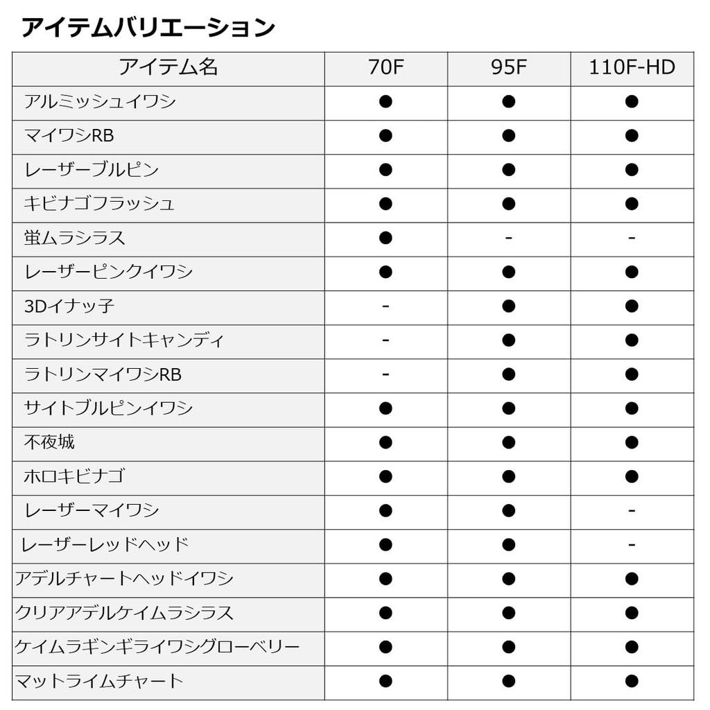 Daiwa Morethan Salt Pencil 95F Sleepless City
