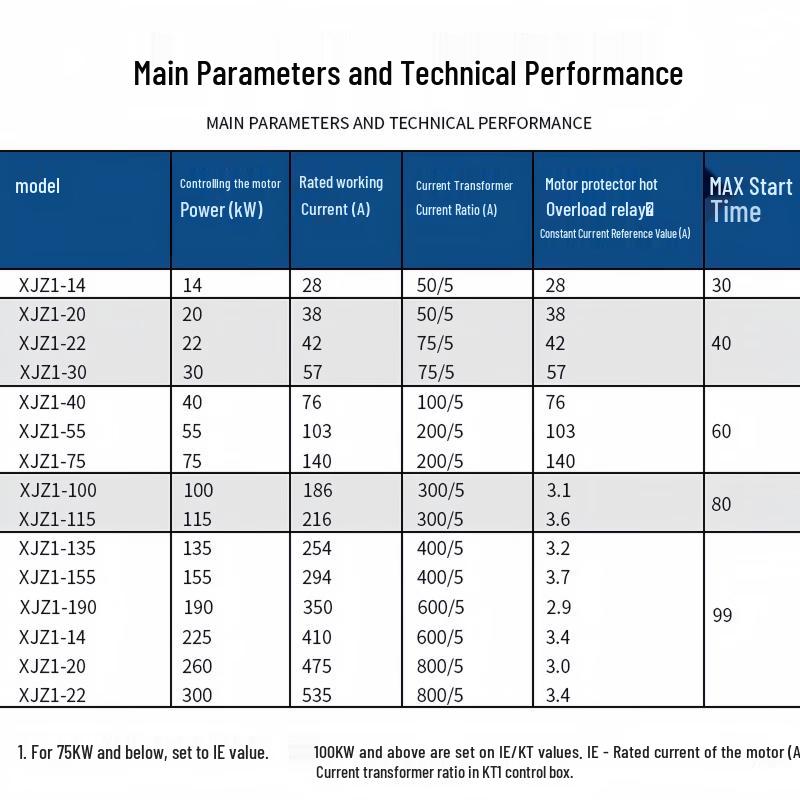 CHNT XJZ1 Series Auto-Transformer Reduced Voltage Starter Control Box