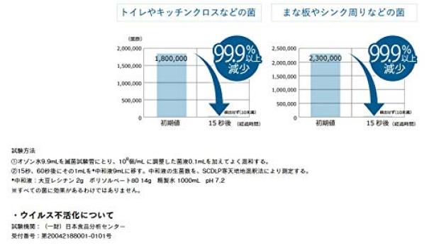 Медицинский озонатор Trevi Clear Zero [Fuji Equipment] FWO-3