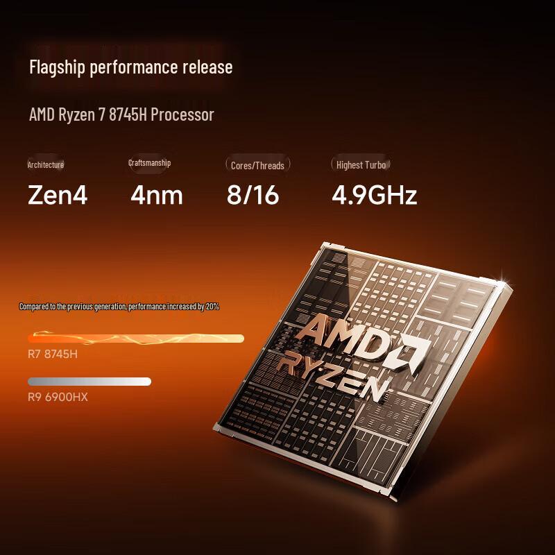 Мини-ПК Minisforum UM870 Plus (Китайская версия)