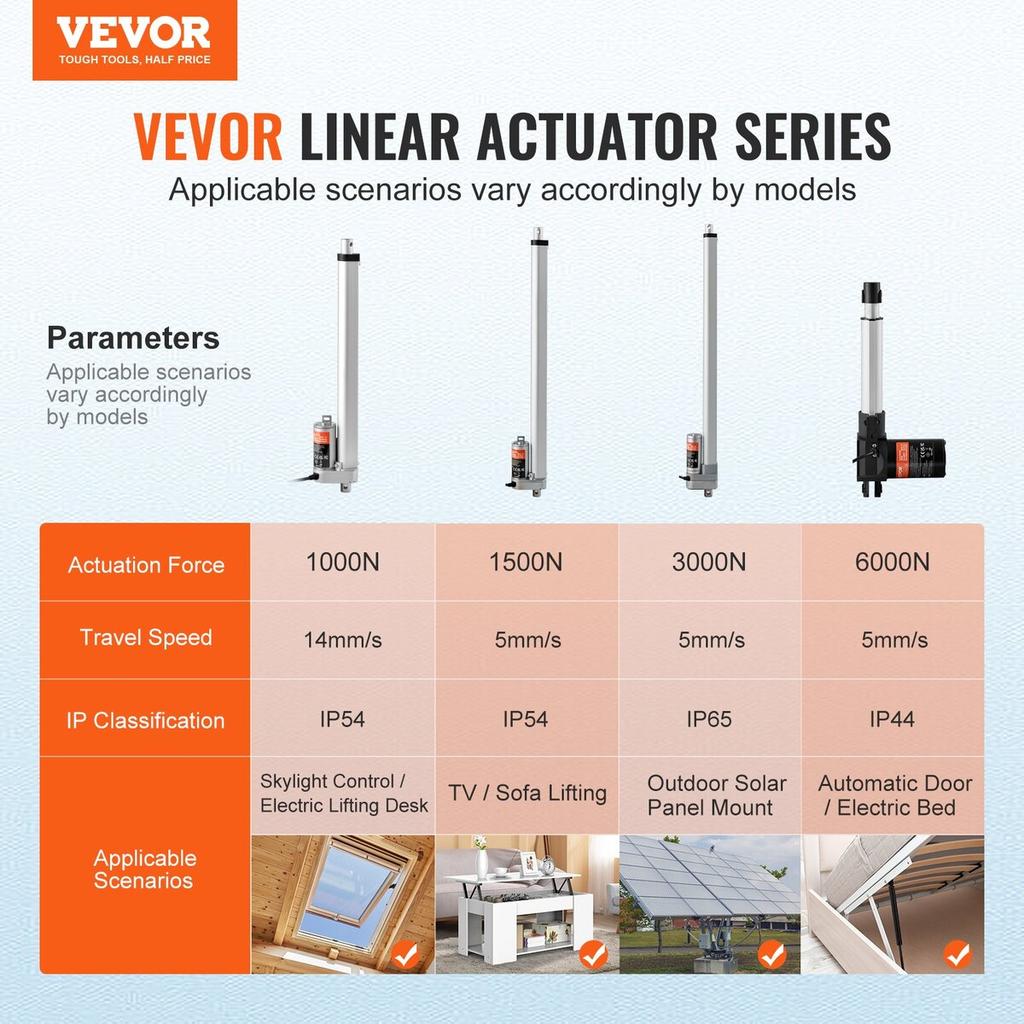 Linear Actuator 12V 12Inch 0.55"/s High Speed 220lbs/1000N IP54 Protection