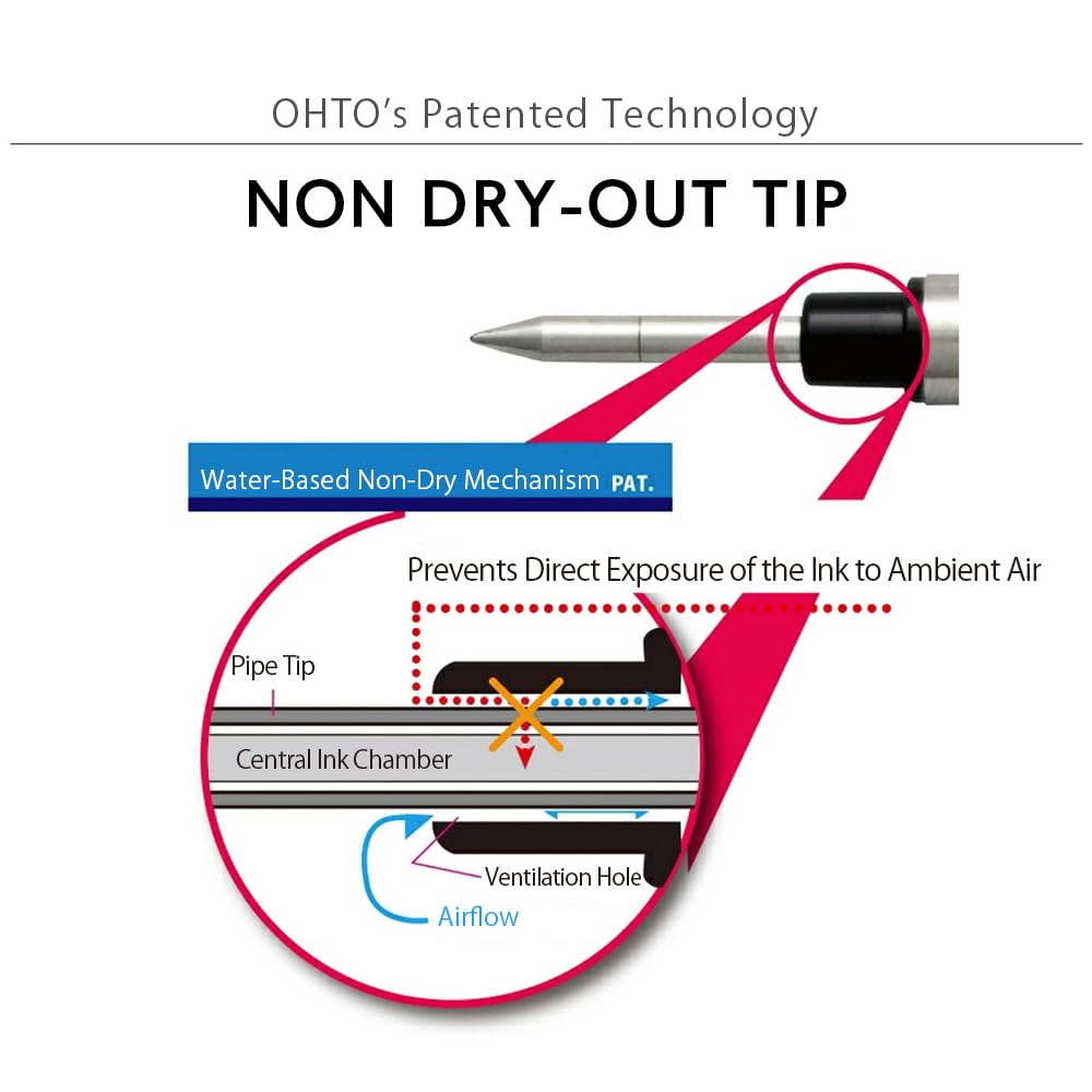 Auto Black 5 Packs Water-Based Refill, 0.5mm (Ink Color Black) C-305P /