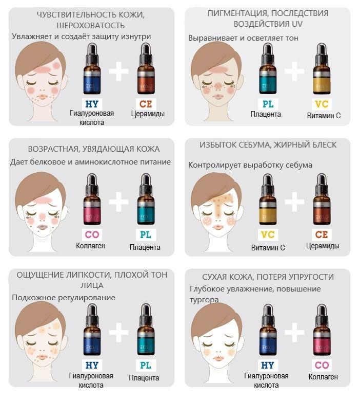 LA SINCIA SE100 COLLAGEN концентрат с 3 видами коллагена, 30 мл