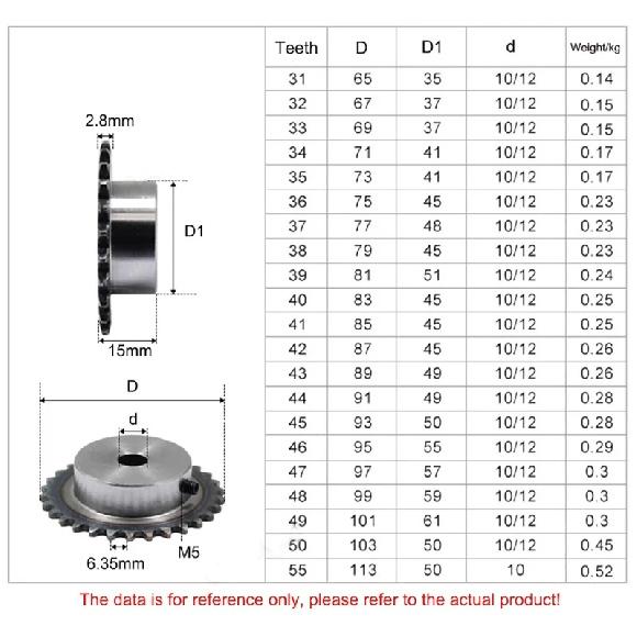 1Pcs 31-45 Tooth 25H 04C Precision 2 Points Sprocket Chain Gear 45# Steel 8mm-15mm Bore Industrial Transmission Sprocket Wheel