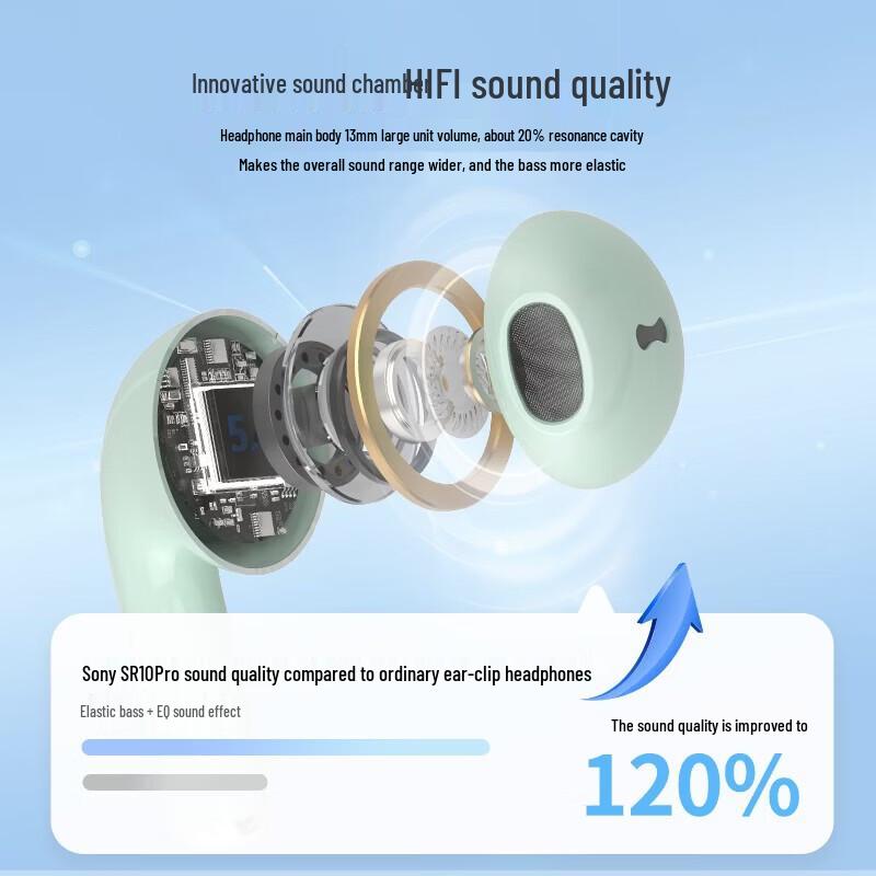 Soaiy SR10pro True Wireless Bluetooth Earbuds