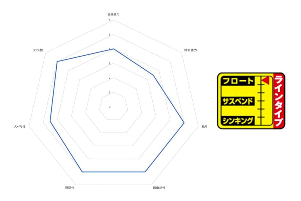 SUNLINE Iso Special Fukase Monster 200m '25 #14