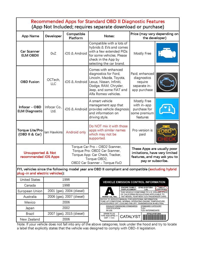 Veepeak IOS и Android Bluetooth 4.0 автомобильный считыватель кодов Check Engine Light,
