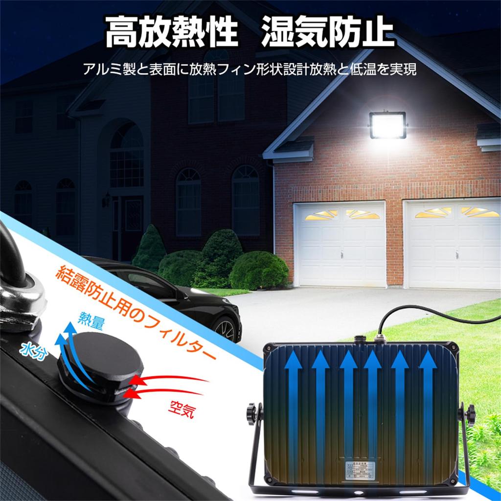 Новейшая вентиляция LED 30 Вт дневной свет 6000 К работа IP66 водонепроницаемый вентиляционный фильтр для внутреннего давления 3 мА переменного тока шнур наружный светодиодный светильник для строительства