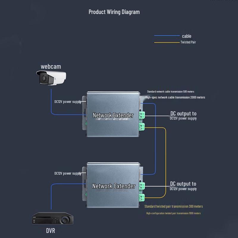 Rong Shitong RST-WL500M Ethernet Extender Kit